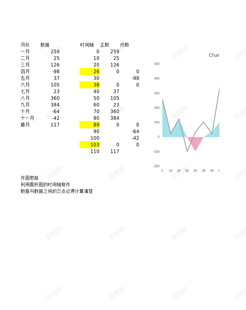 5交叉填充的面积图办公Excel_88icon https://88icon.com 交叉 填充 面积图