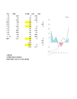 5交叉填充的面积图