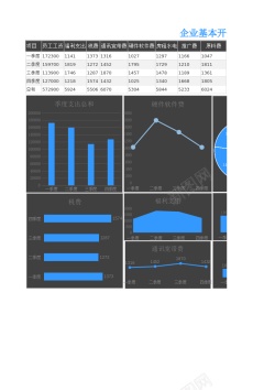 基本轮廓11企业基本开销支出分析图