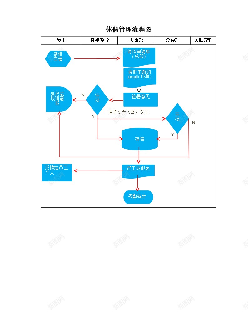 员工休假流程图办公Excel_88icon https://88icon.com 休假 员工 流程图