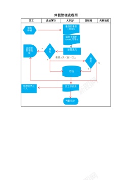 2018休假员工休假流程图