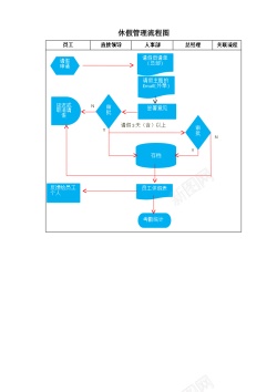 酿酒流程员工休假流程图