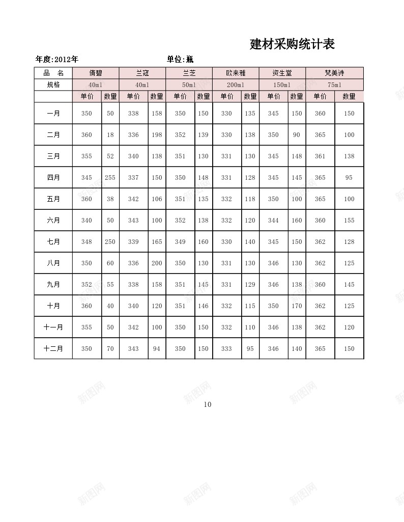 产品价格测算结果分析办公Excel_88icon https://88icon.com 产品 价格 分析 测算 结果