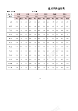 招聘产品产品价格测算结果分析