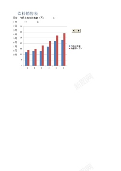 饮料图片素材饮料销售表