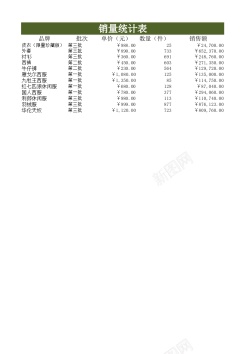 配色表产品销量分析表