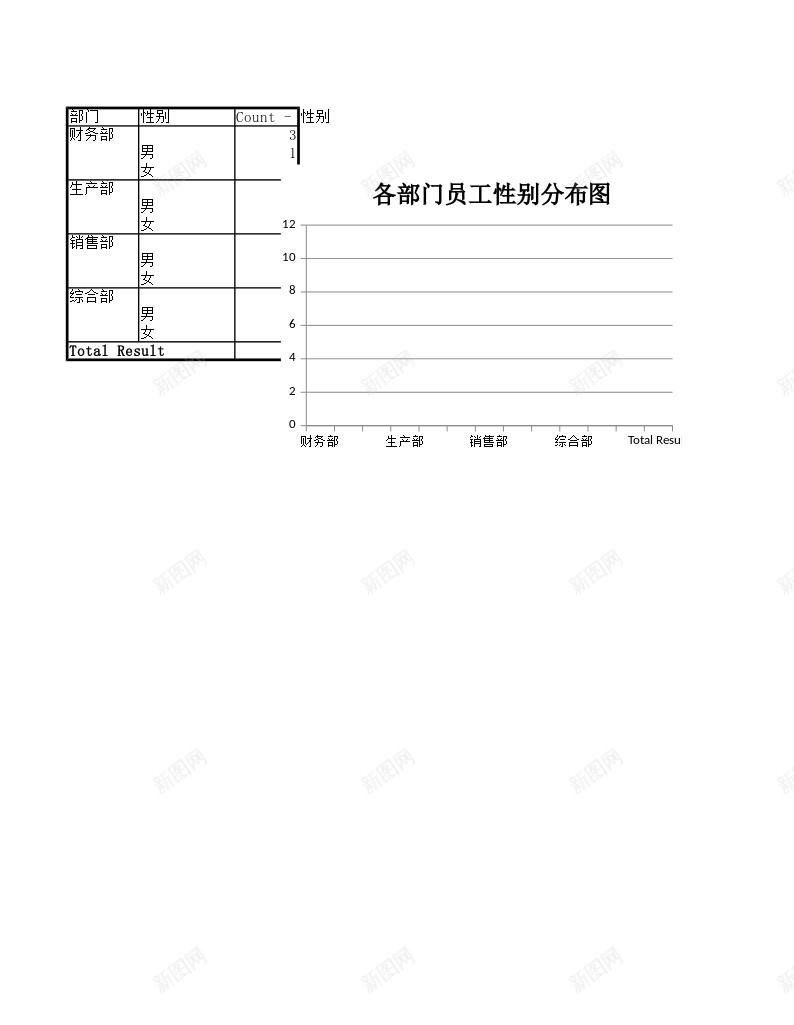 各部门员工性别分布图办公Excel_88icon https://88icon.com 分布图 各部门 员工 性别