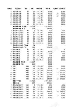 分类汇总销售记录