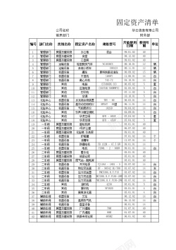 折旧费用分布统计表