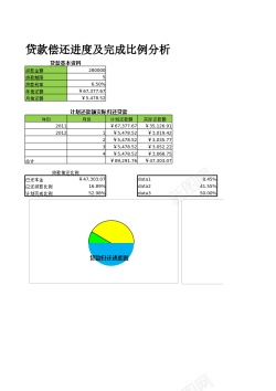 免扣背景图贷款偿还进度及完成比例分析