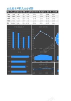 企业基本开销支出分析图Excel图表