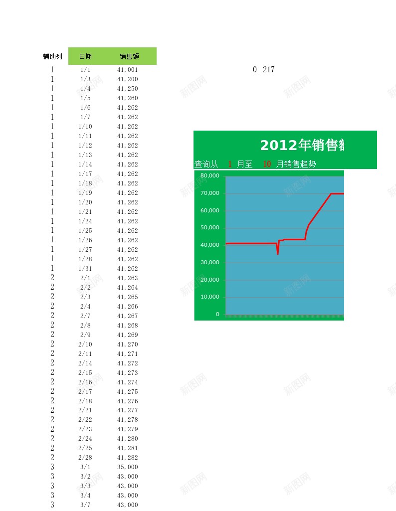 动态销售曲线图表办公Excel_88icon https://88icon.com 动态 图表 曲线 曲线图 销售