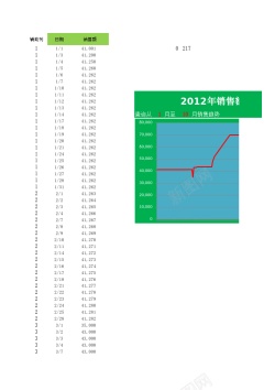 曲线波纹动态销售曲线图表
