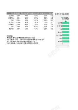 多重对比滑珠图