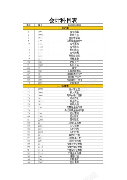 步骤表会计科目表