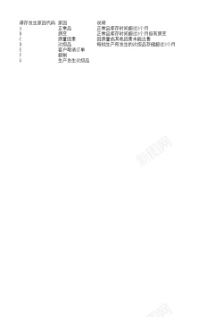 三个雪花梨三个月无移动滞料明细表