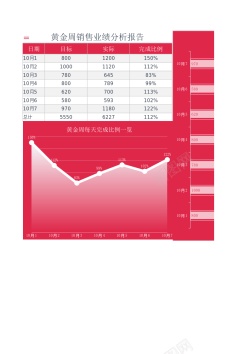 黄金链子44黄金周业绩分析