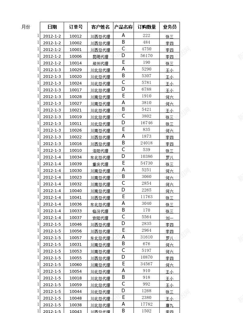 按月汇总订单数量办公Excel_88icon https://88icon.com 按月 数量 汇总 订单