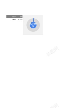 墨迹圆圆环饼图百分比图表