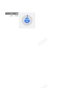 圆环形图表圆环饼图百分比图表