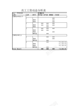 员工工资动态分析表