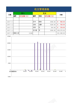 步骤表收支管理表