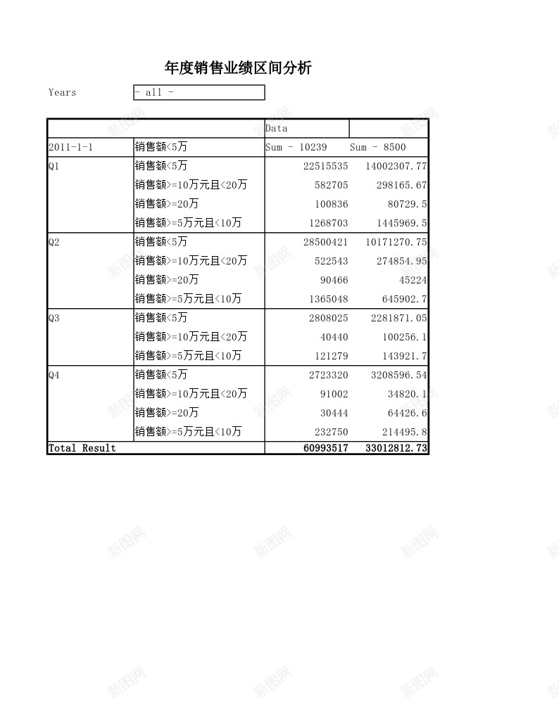 年度销售业绩区间分析办公Excel_88icon https://88icon.com 业绩 分析 区间 年度 销售 销售业