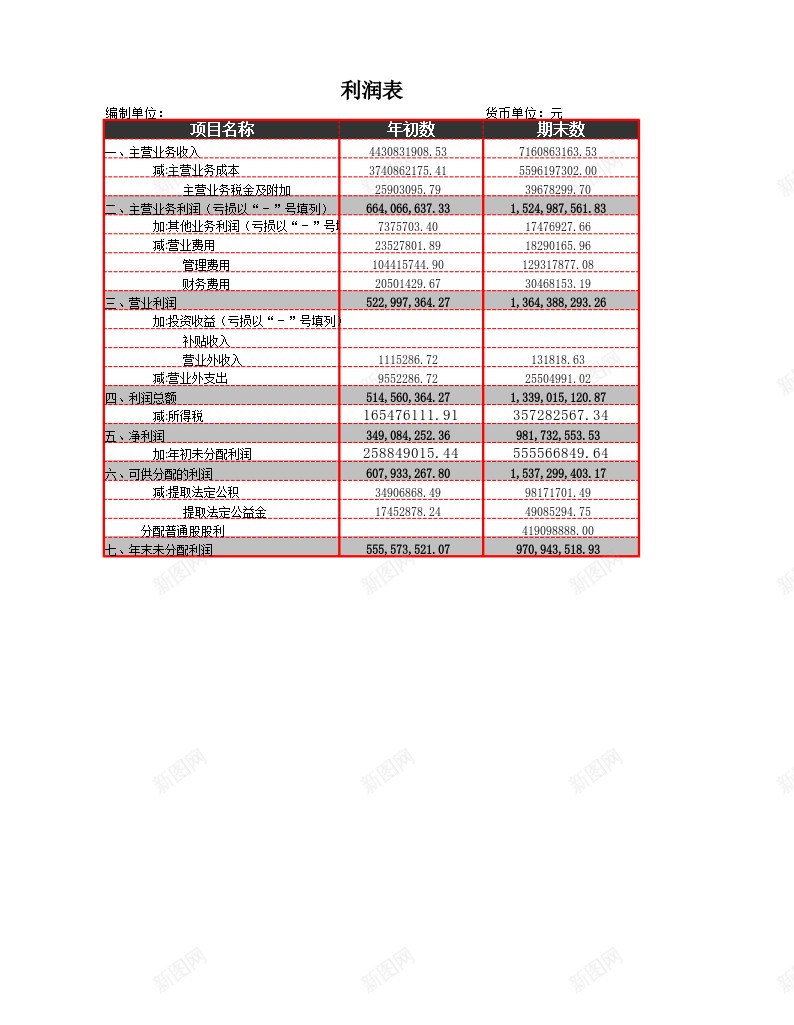 利润表结构析办公Excel_88icon https://88icon.com 利润表 结构