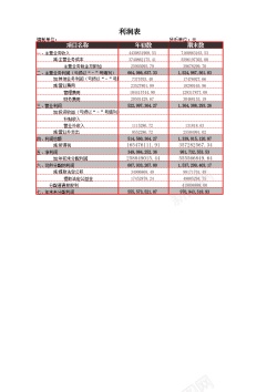 利润表结构析