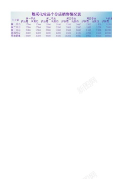 欧美风化妆品靓采化妆品销售情况表