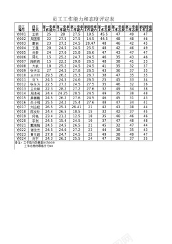 行走能力员工工作能力和态度评定表