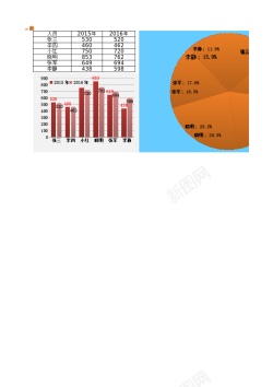 数据表格卡通图去年与今年数据对比Excel表格