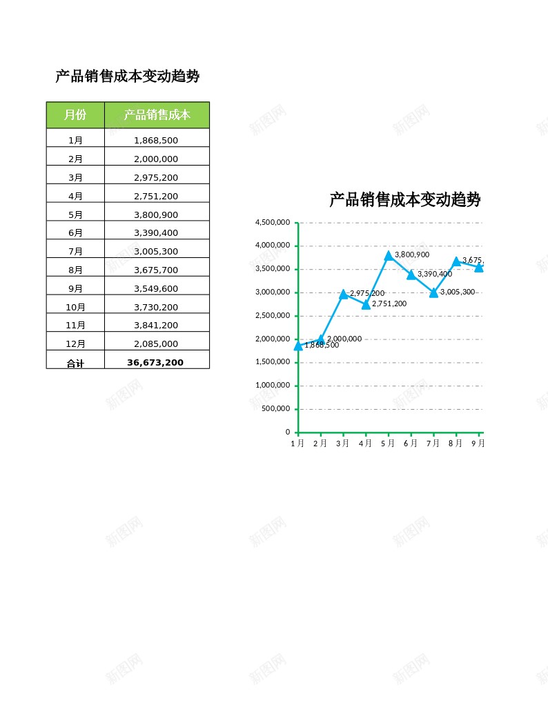 销售成本变动趋势分析办公Excel_88icon https://88icon.com 分析 变动 成本 趋势 销售