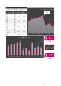 咨询分析1按月份季度统计分析报告