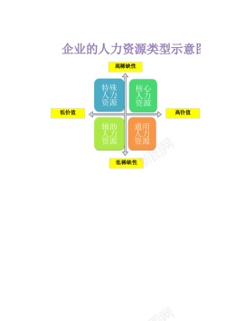 商场示意图矢量企业的人力资源类型示意图