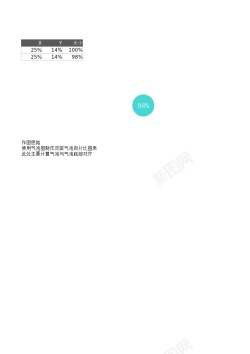 原点百分比气泡百分比图表