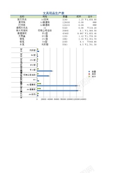 男士用品文具用品生产表