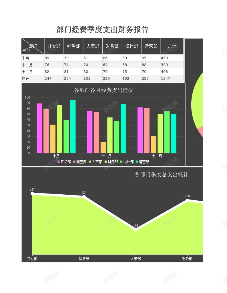 部门经费季度支出财务报告Excel图表办公Excel_88icon https://88icon.com 图表 季度 支出 经费 财务报告 部门