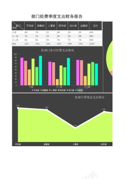 数据图表素材部门经费季度支出财务报告Excel图表