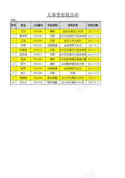 人事印章人事变更报告单