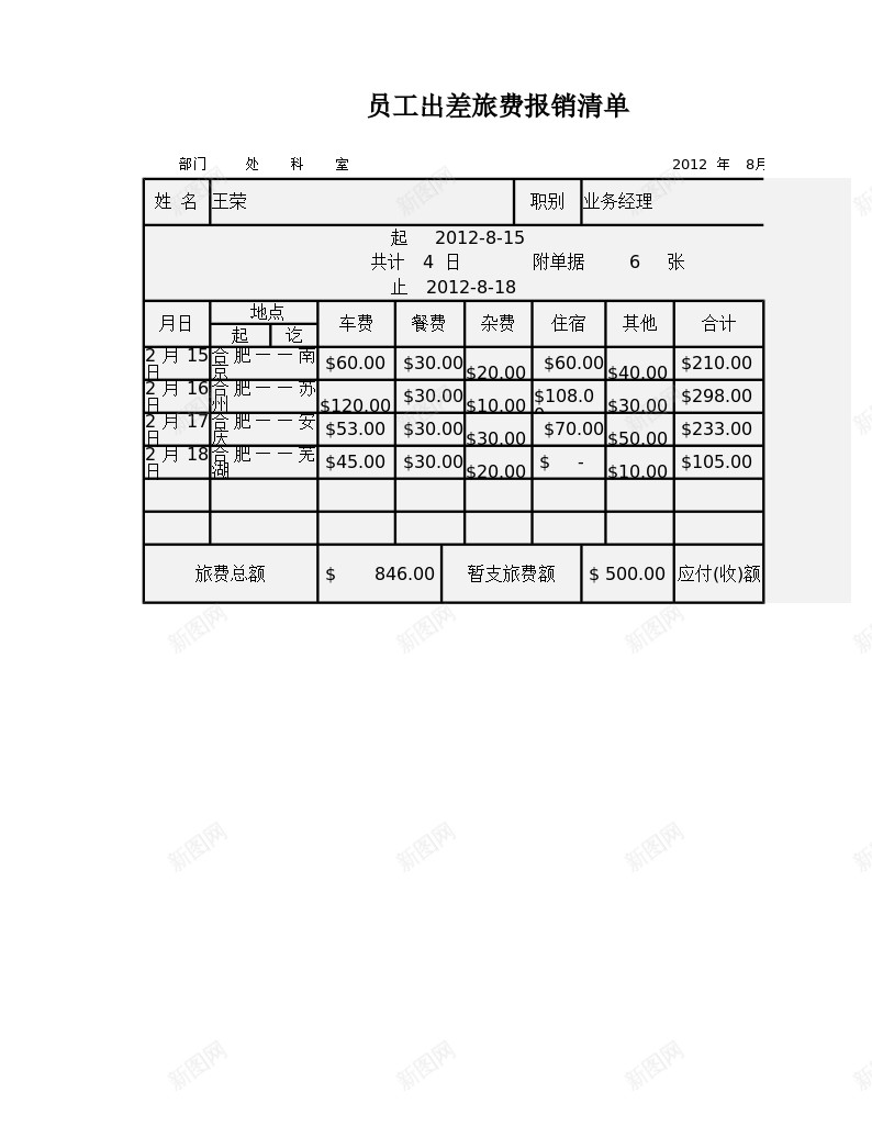 员工出差旅费报销清单办公Excel_88icon https://88icon.com 出差 员工 差旅费 报销 清单