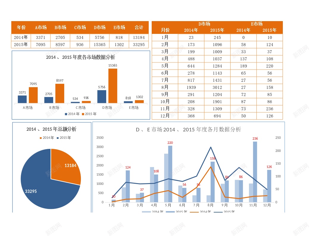 各市场数据图表分析办公Excel_88icon https://88icon.com 分析 各市 图表 市场 数据