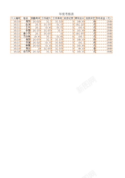 表块年度考核表