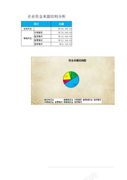能量来源企业资金来源结构分析