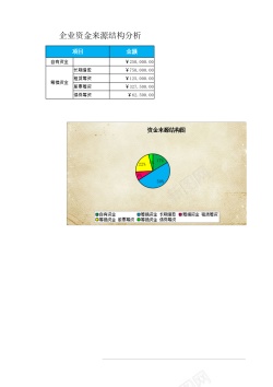 咨询分析企业资金来源结构分析