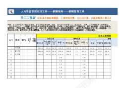 员工工资表2016升级标准完善版最新税率全自动