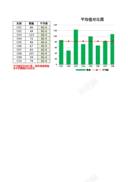 科技显示44显示平均值的对比图Excel图表