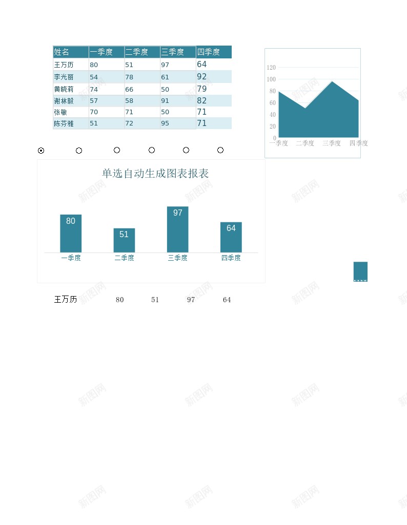 单选自动生成图表总结报表办公Excel_88icon https://88icon.com 单选 图表 总结 报表 自动生成