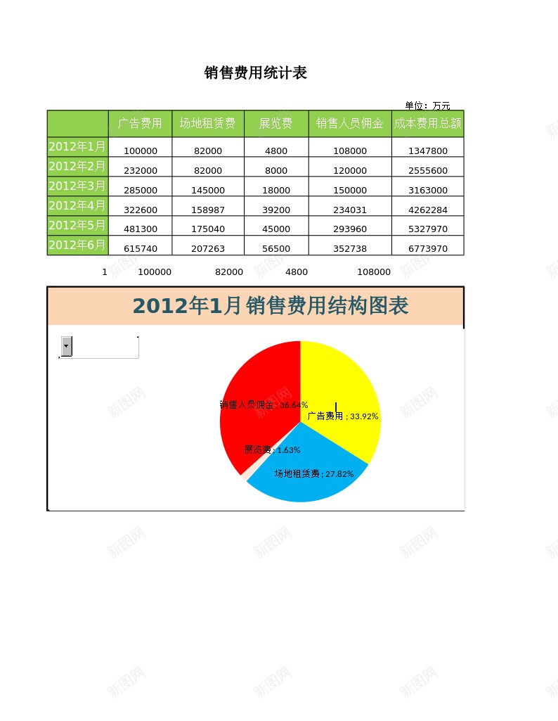 销售费用结构图表办公Excel_88icon https://88icon.com 图表 结构 结构图 费用 销售