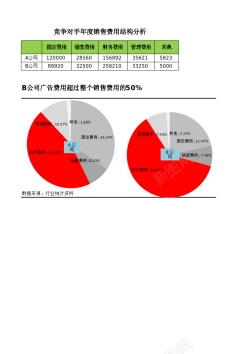 线上消费竞争对手消费费用结果分析